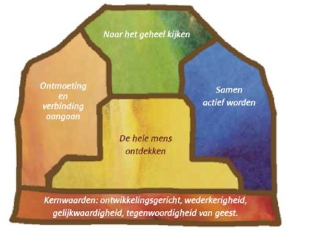 Camino scholing in Orion-Middin