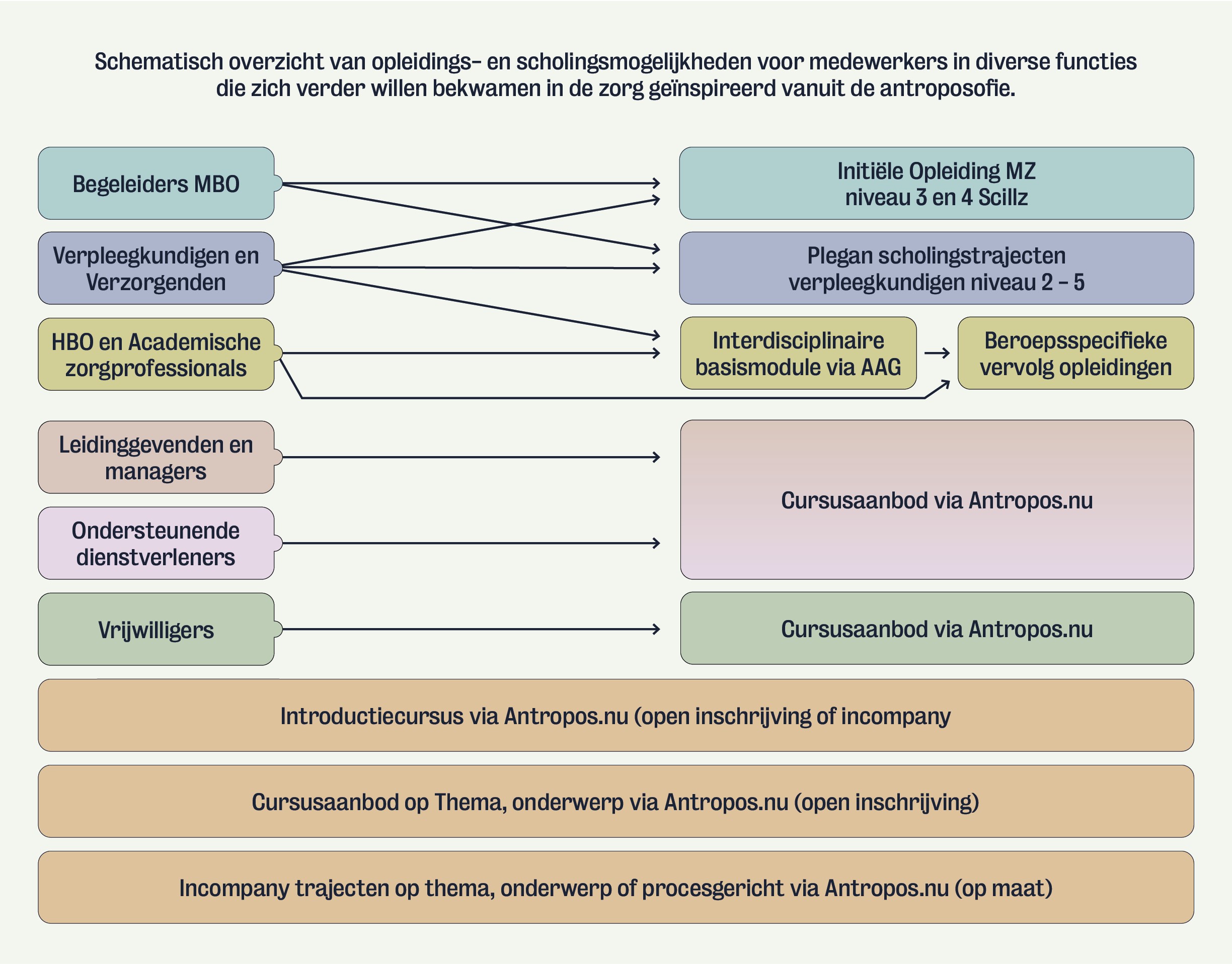 stroomschema